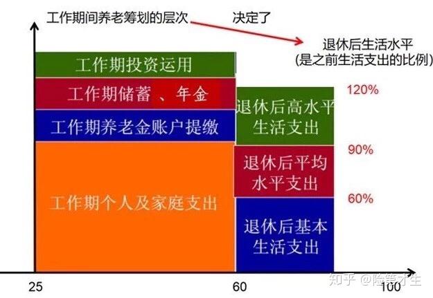 理财规划论点(理财规划论述题)