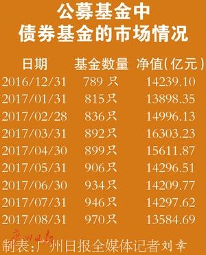 月理财收益(理财收益率怎么算)