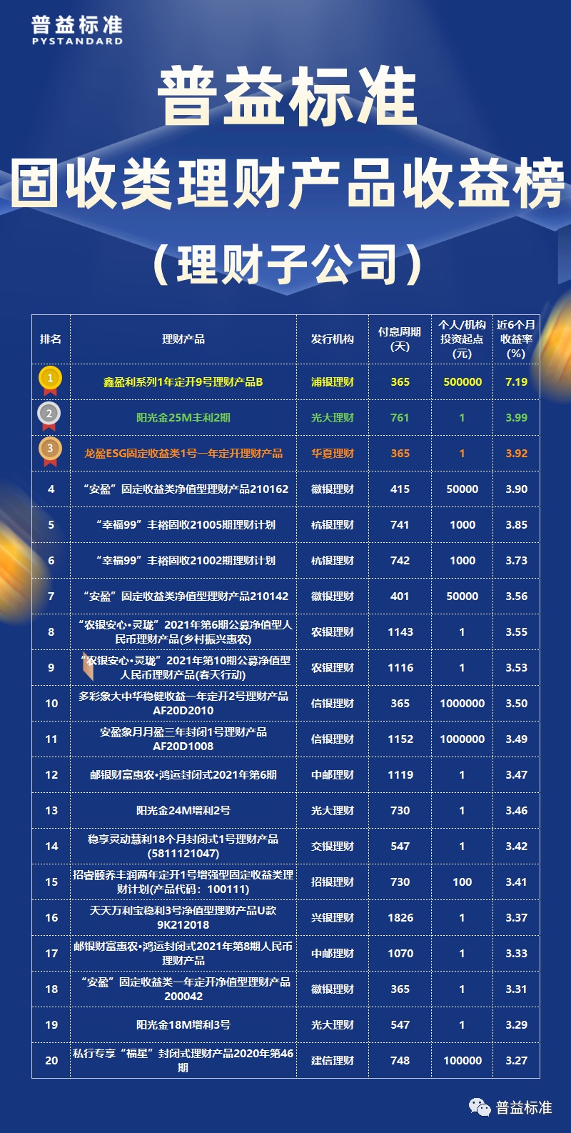 月理财收益(理财收益率怎么算)