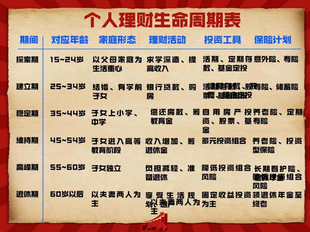 保险理财表(保险理财产品收益计算方式)