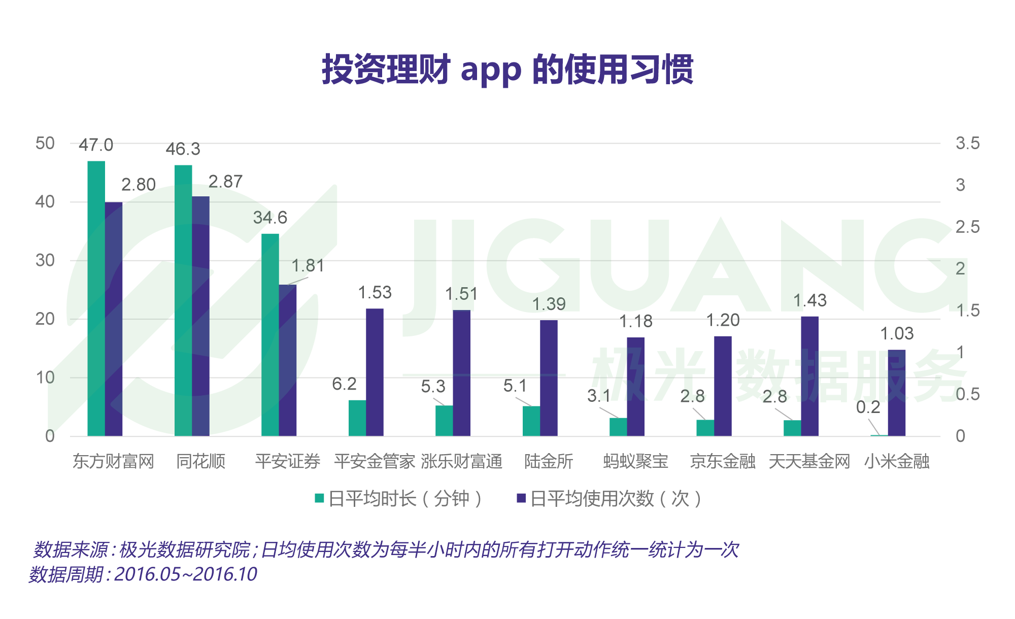 理财数据对比(理财数据对比图)