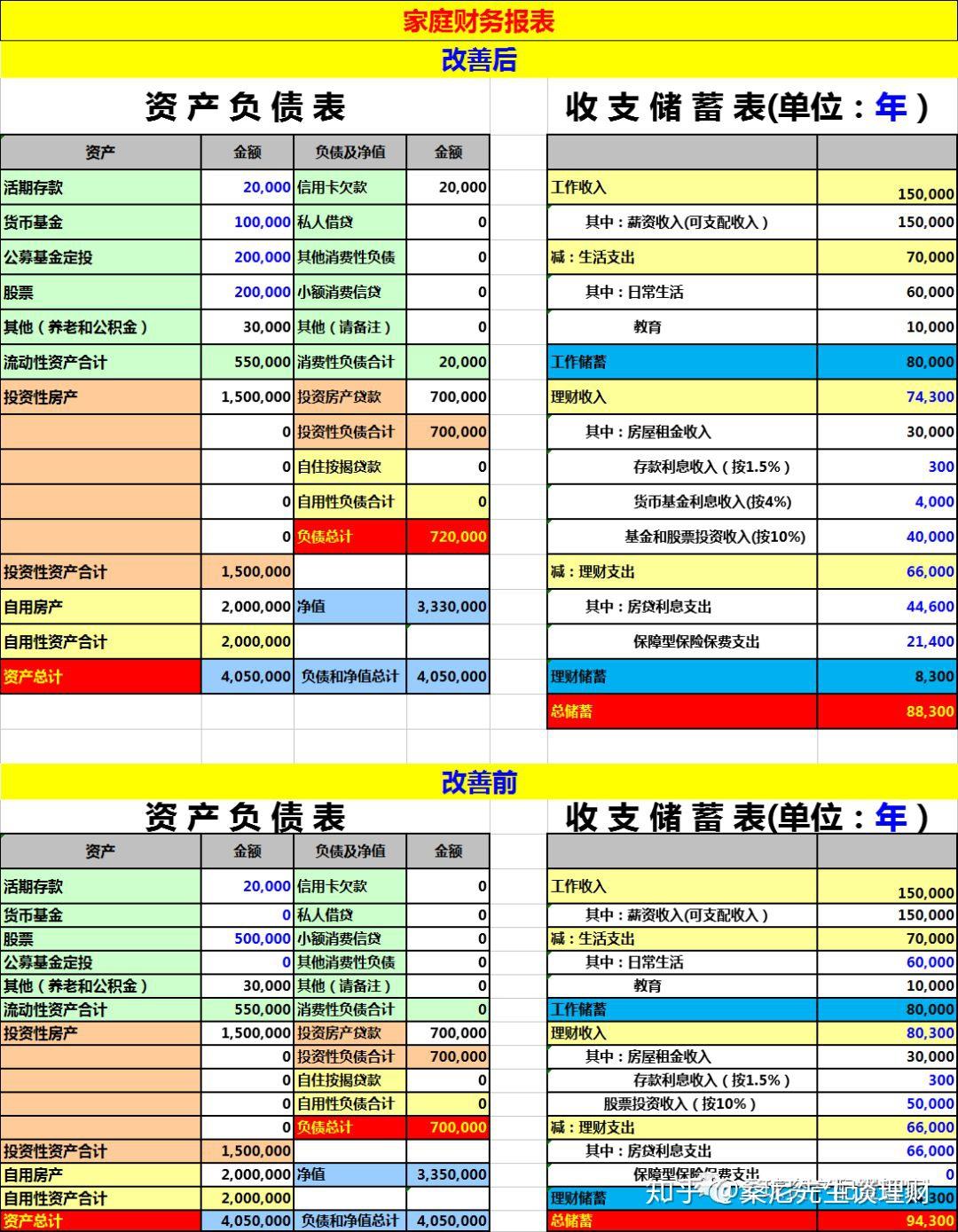 理财记账报(理财账本填写示例)