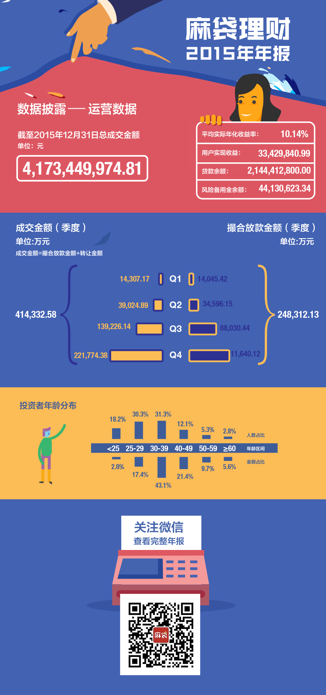 理财数据对比(理财数据对比图)