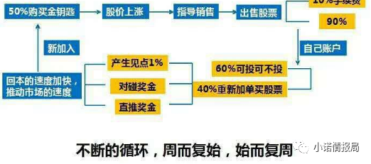 拆分流理财(拆分理财fcd)