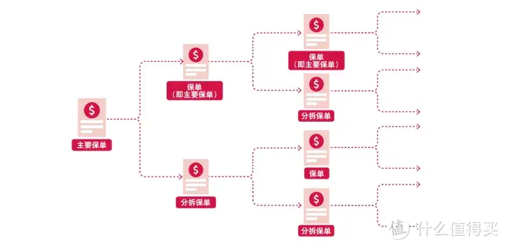 拆分流理财(拆分理财fcd)