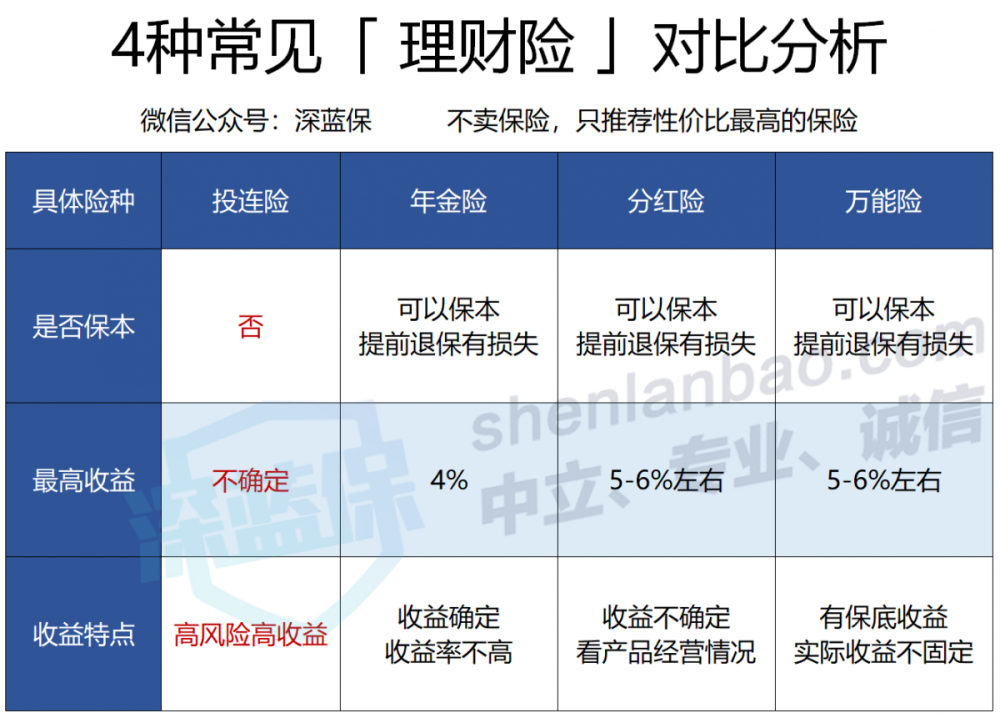 保险理财模式(保险理财是怎么回事)