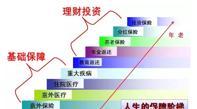 保险理财模式(保险理财是怎么回事)