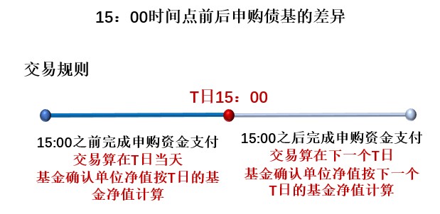 理财转出份额(理财转出份额怎么计算)