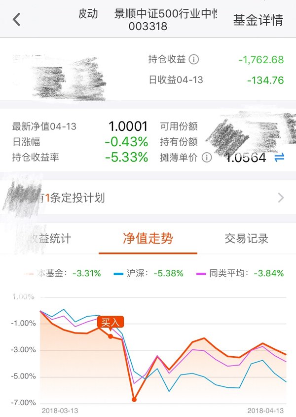 理财转出份额(理财转出份额怎么计算)