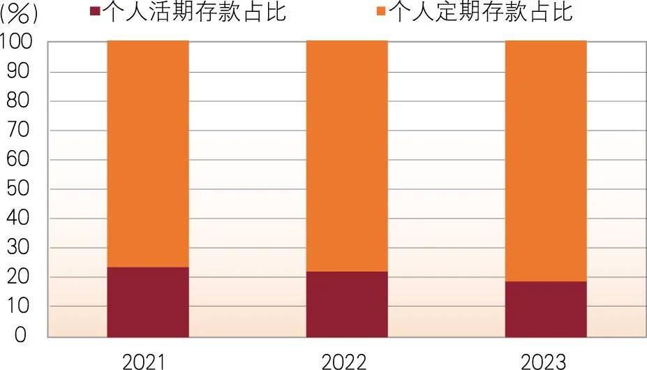 理财融资效率(理财融资效率低的原因)