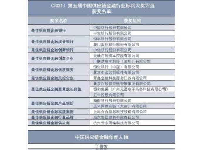 理财融资效率(理财融资效率低的原因)