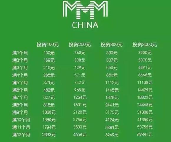 联宇理财(联宇投资有限公司)