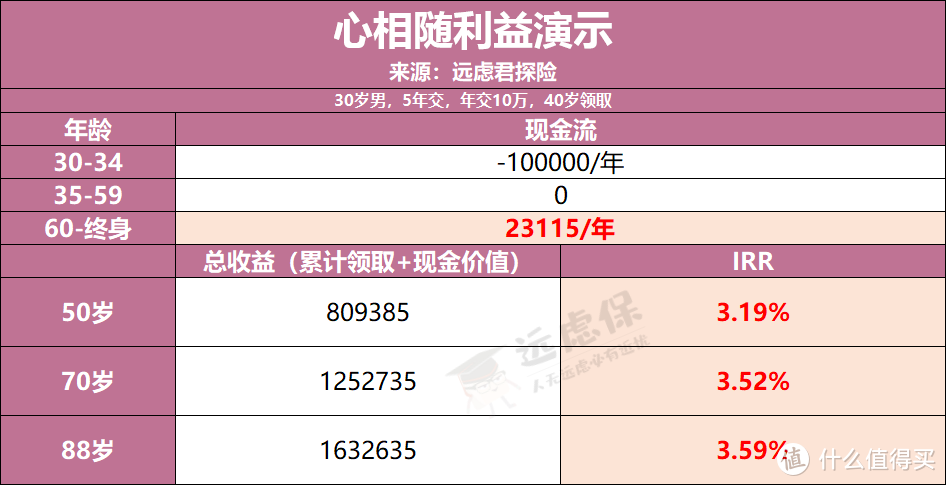 心相随理财(心相随爱相伴什么意思)