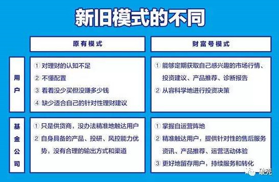 包含理财线上营销的词条