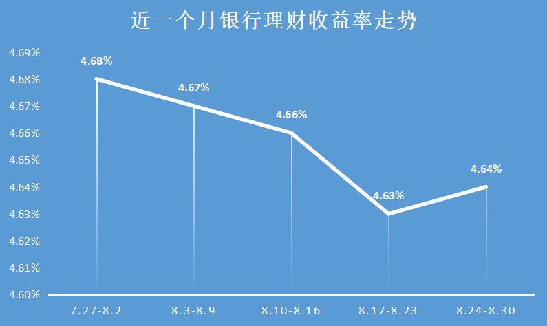 理财涨了吗(理财有涨跌吗)