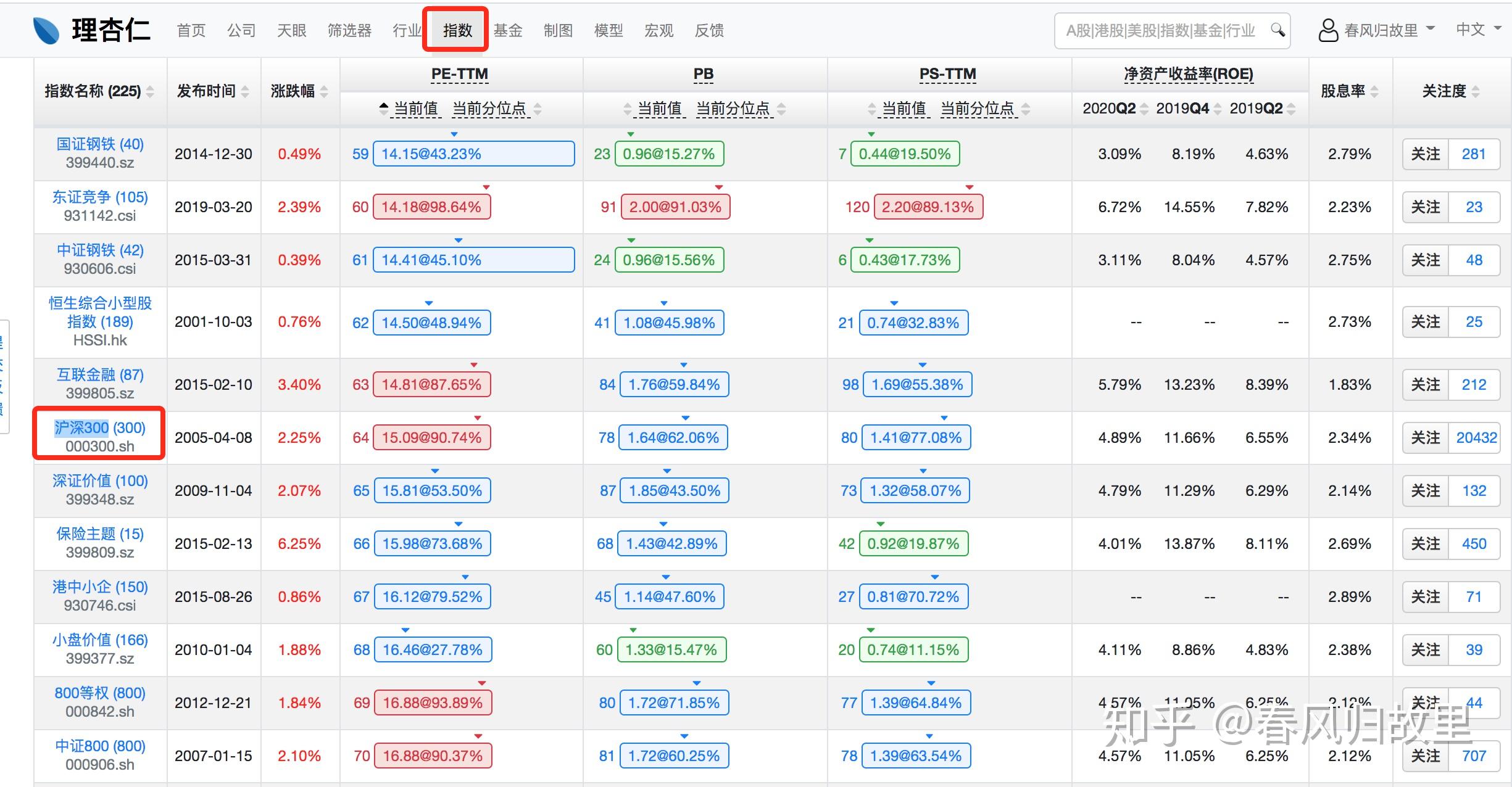 理杏仁理财(理杏仁基金官方网)