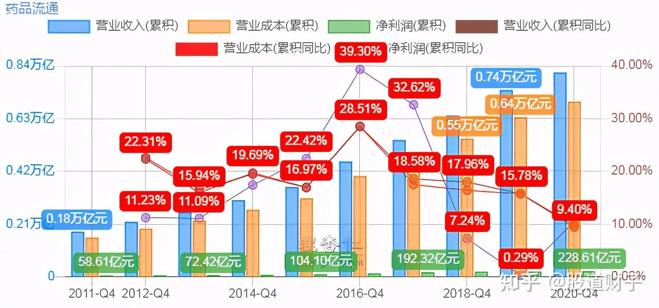 理杏仁理财(理杏仁基金官方网)