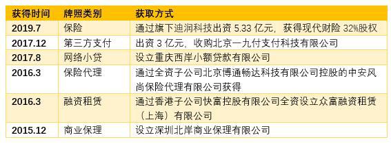 理财子牌照(理财业务牌照)