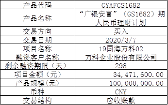 广发贵宾理财(广发贵宾理财怎么样)