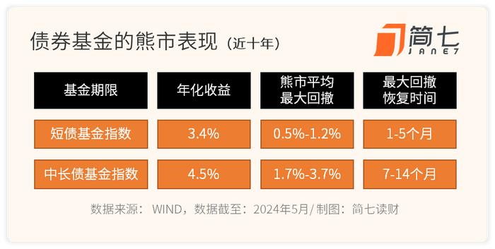 理杏仁理财(理杏仁是什么平台)