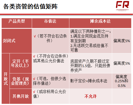 AA理财法(理财产品a和b有什么区别)