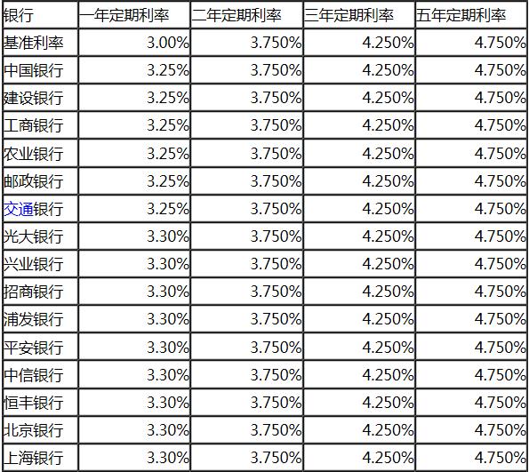 利息最高理财(利率最高的理财)