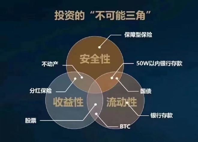 都怎么理财(怎么理财收益最大)