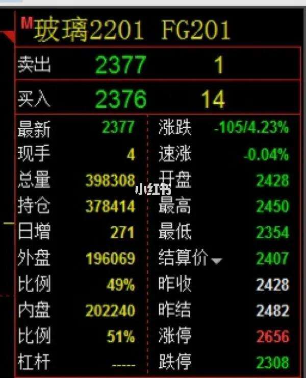 理财做空(做空的收益)