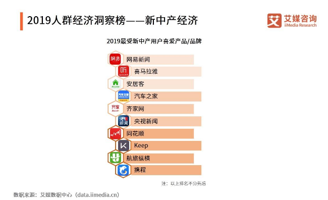 橘子理财现状(橘子理财怎么样)