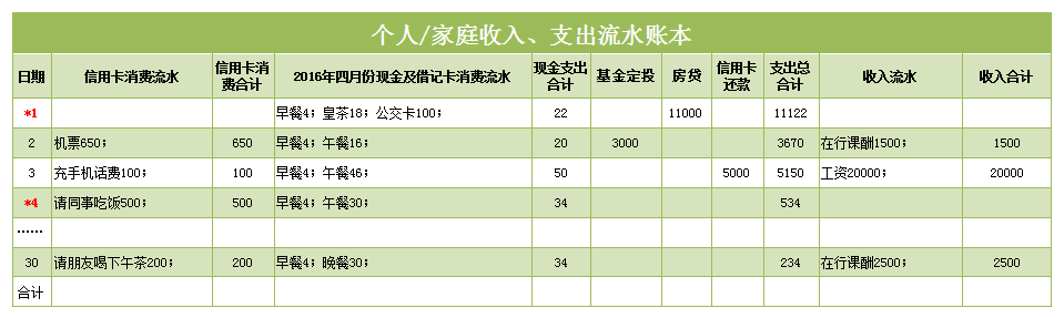 理财记账报(理财记账app排行榜前十名)