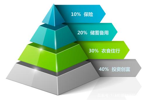 理财理念图片(理财理念是什么意思)