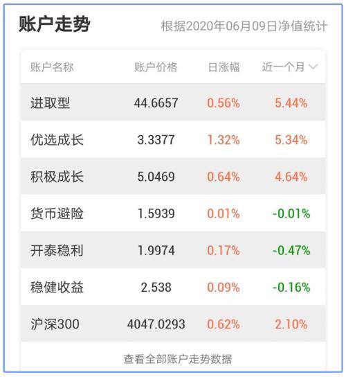 理财亏教程(理财是怎么亏本金的)
