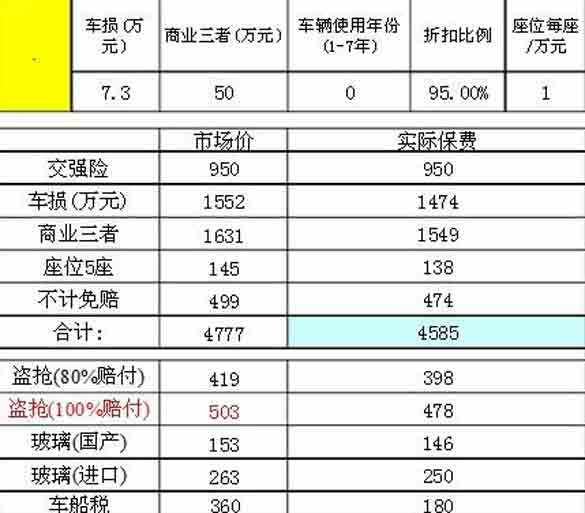 保险理财表(保险理财产品怎么讲)