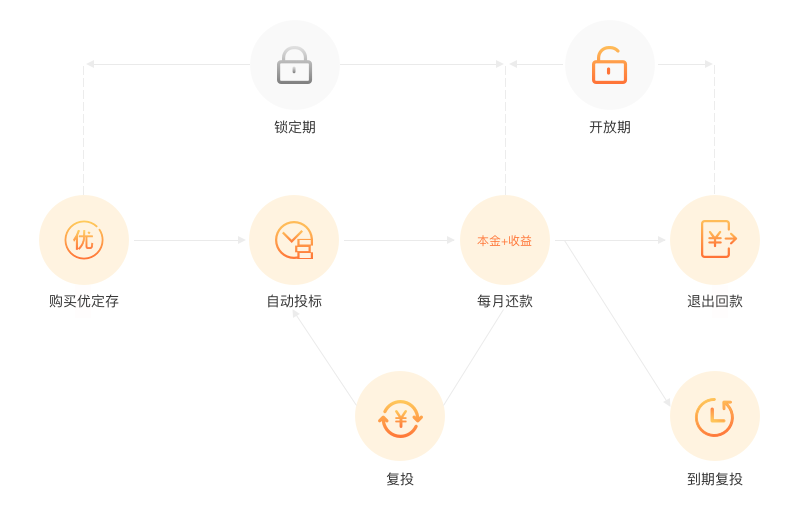 麻袋理财注册(麻袋理财待遇怎么样)
