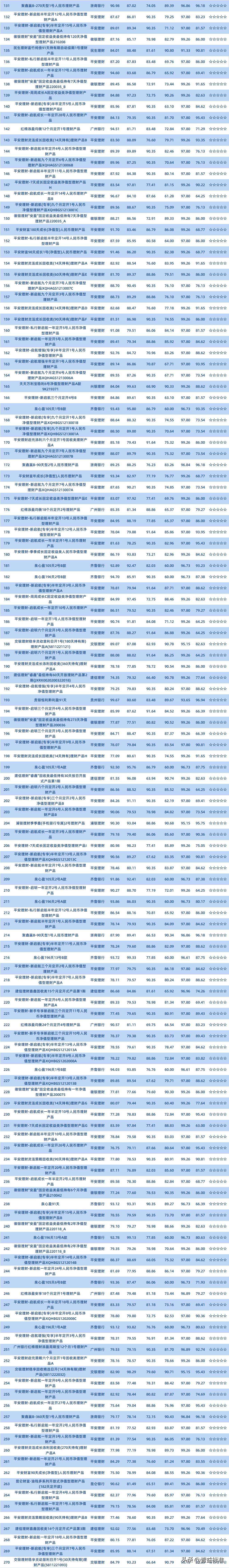 封闭理财榜(封闭理财最短)