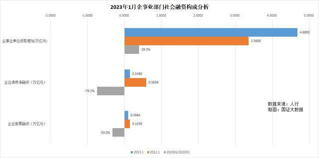 理财融资规模(理财融资是什么意思)