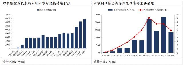 理财融资效率(融资理财投资收益率)