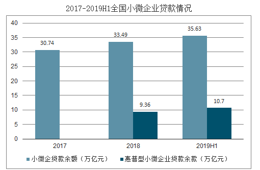 理财融资效率(融资理财投资收益率)