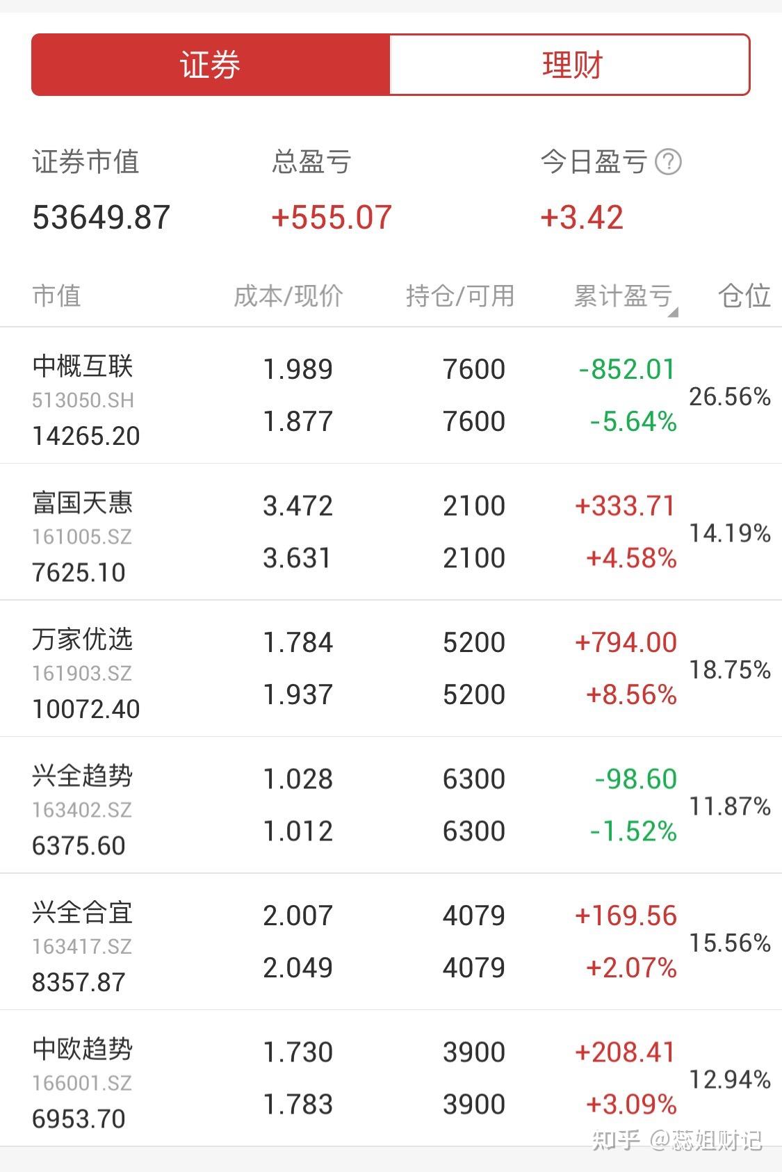 理财前十(理财前十位)