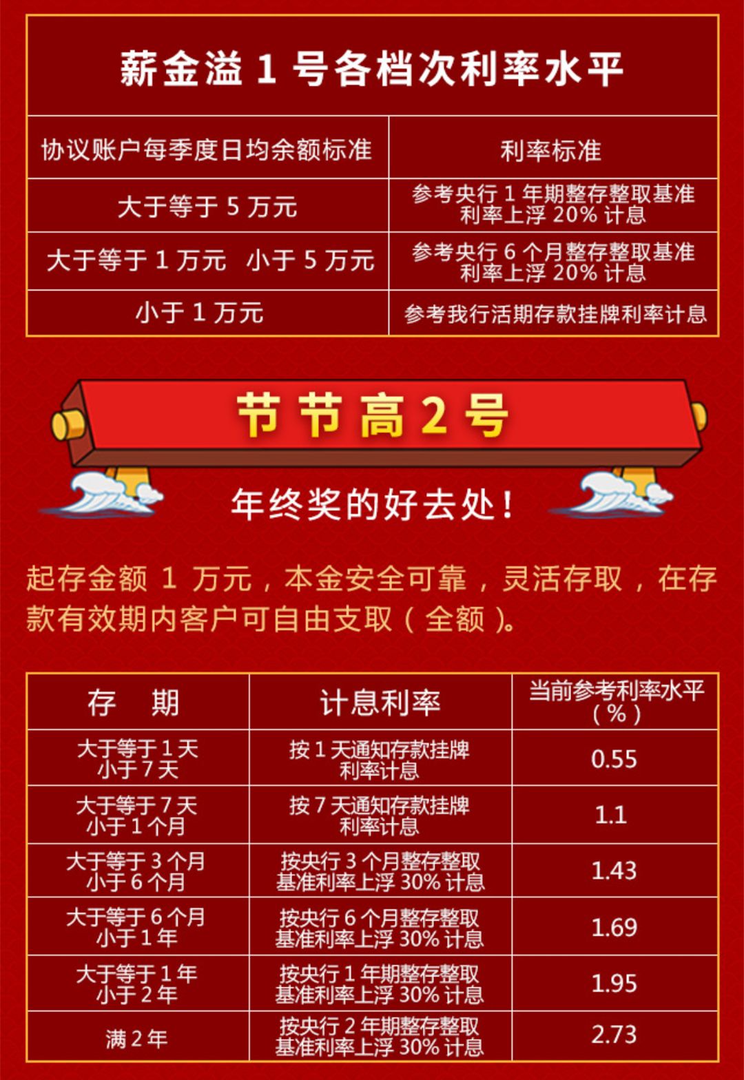 工行理财益(工行理财收益)
