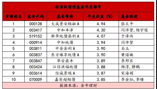 理财前十(理财前十位)