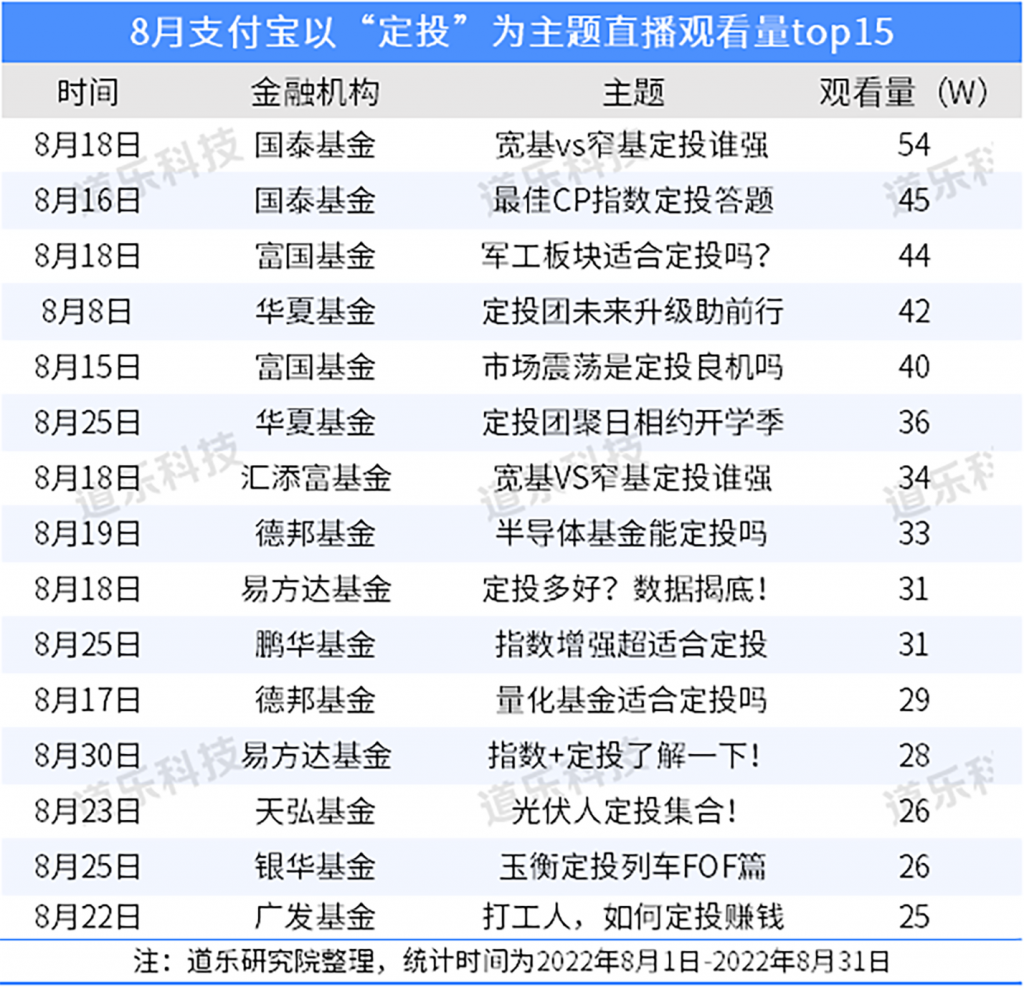 游戏直播理财(游戏直播理财是真的吗)