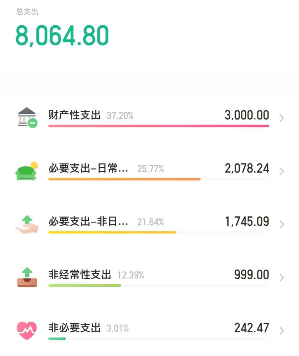 理财记账报(理财产品记账)