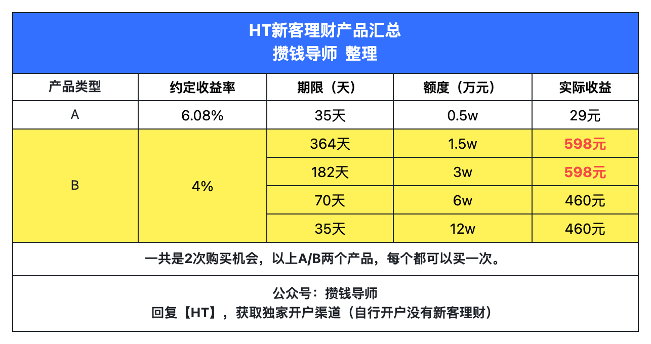 理财专享(理财专享卡的使用注意事项及注意事项)