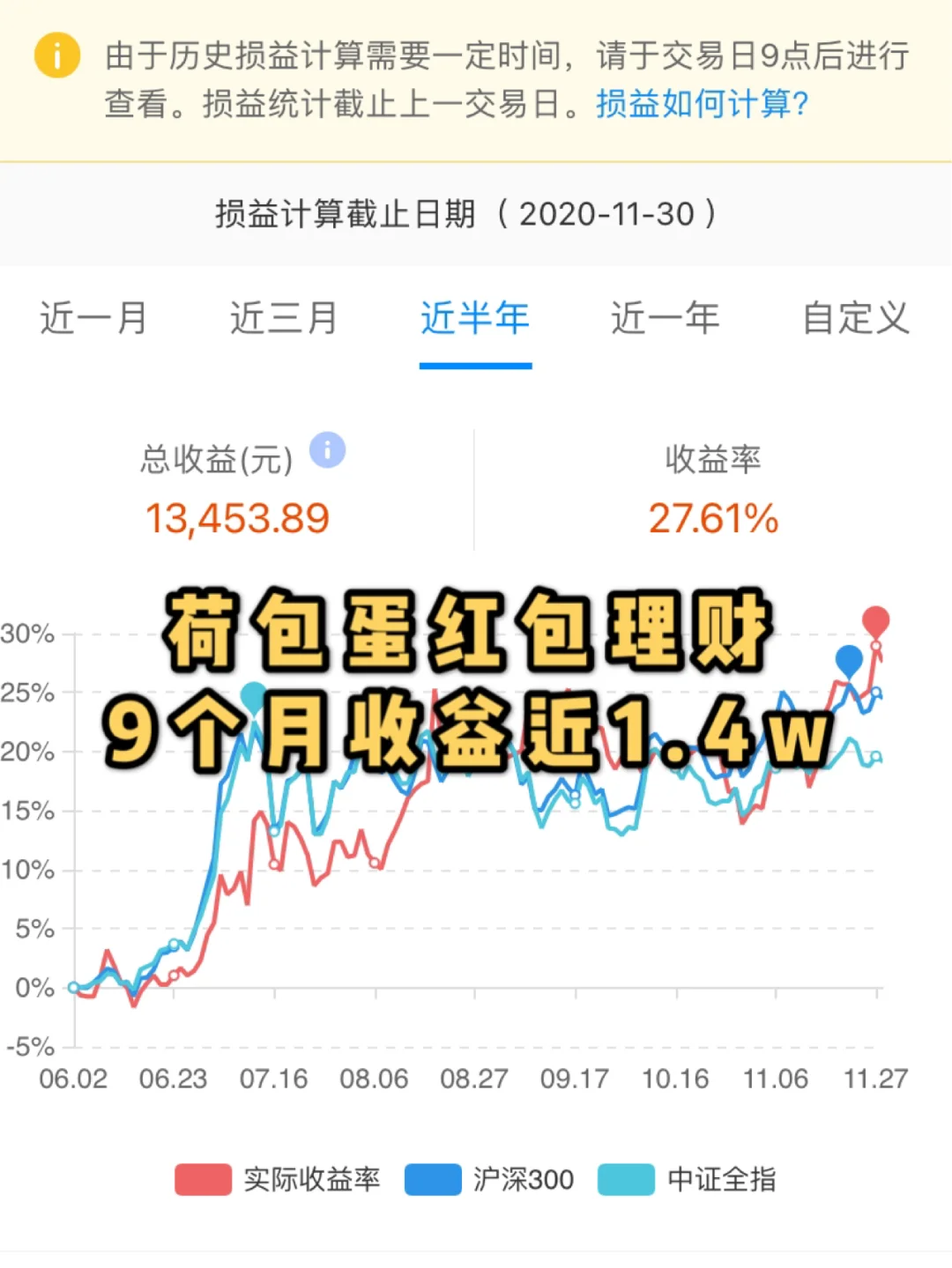 理财后面天数(理财天数是什么意思)