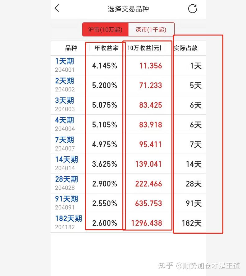 理财后面天数(理财天数是什么意思)