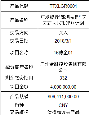 广发贵宾理财(广发贵宾室满500)