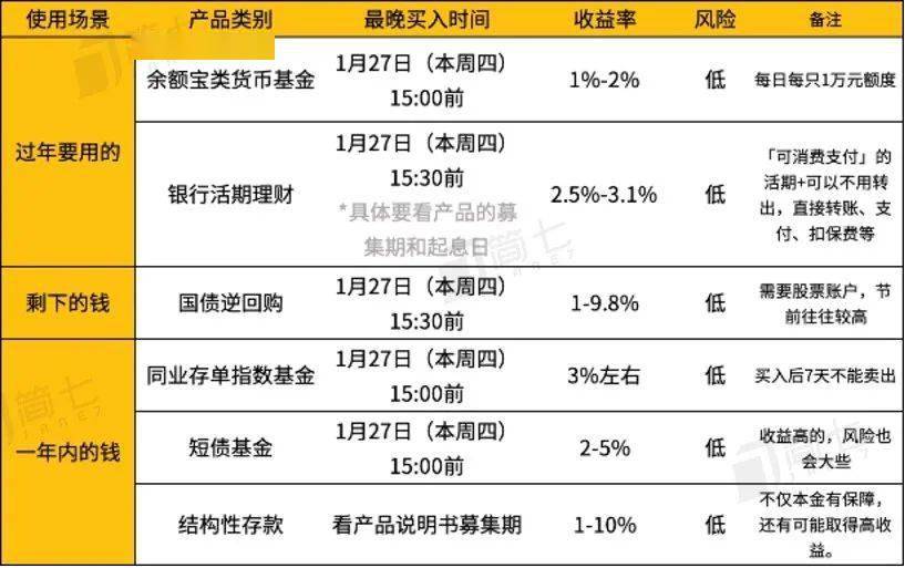 理财收益赚(理财赚钱是怎么回事)