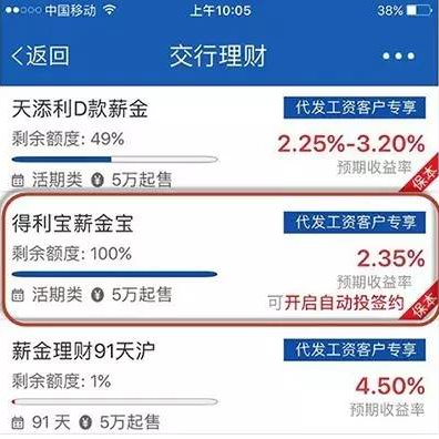 交行理财跌(交行理财利率多少)