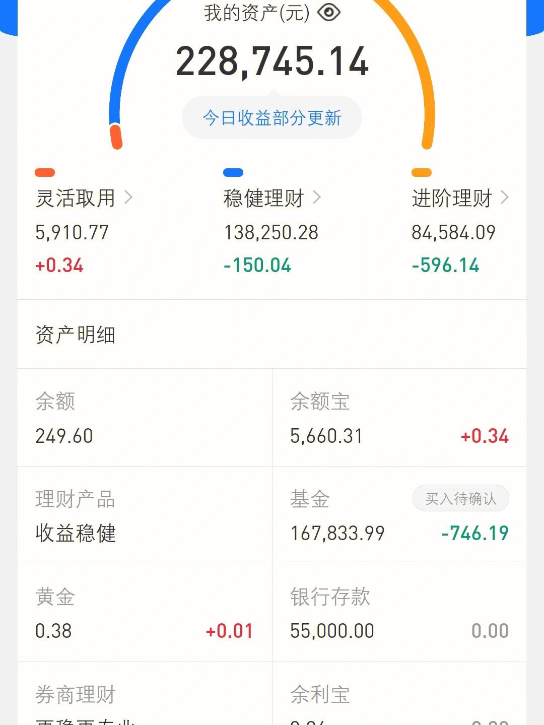 理财跟攒钱(攒钱理财产品)